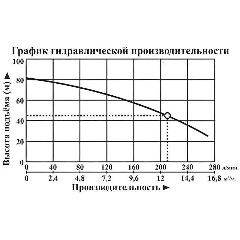 Насос погружной Vodotok БЦПЭ-100-3,5-45м-H