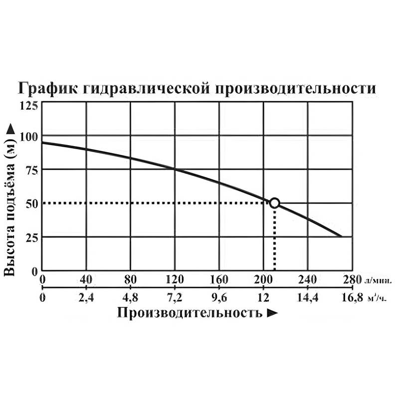 BCPE-100-3,5-50-H_Q Насос погружной Vodotok БЦПЭ-100-3,5-50м-H