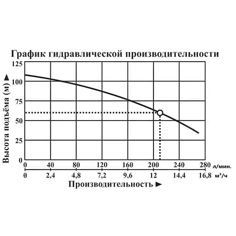 Насос погружной Vodotok БЦПЭ-100-3,5-60м-H