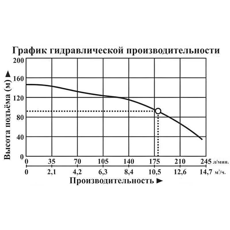Насос погружной Vodotok БЦПЭ-100-3-91м-H (380В)