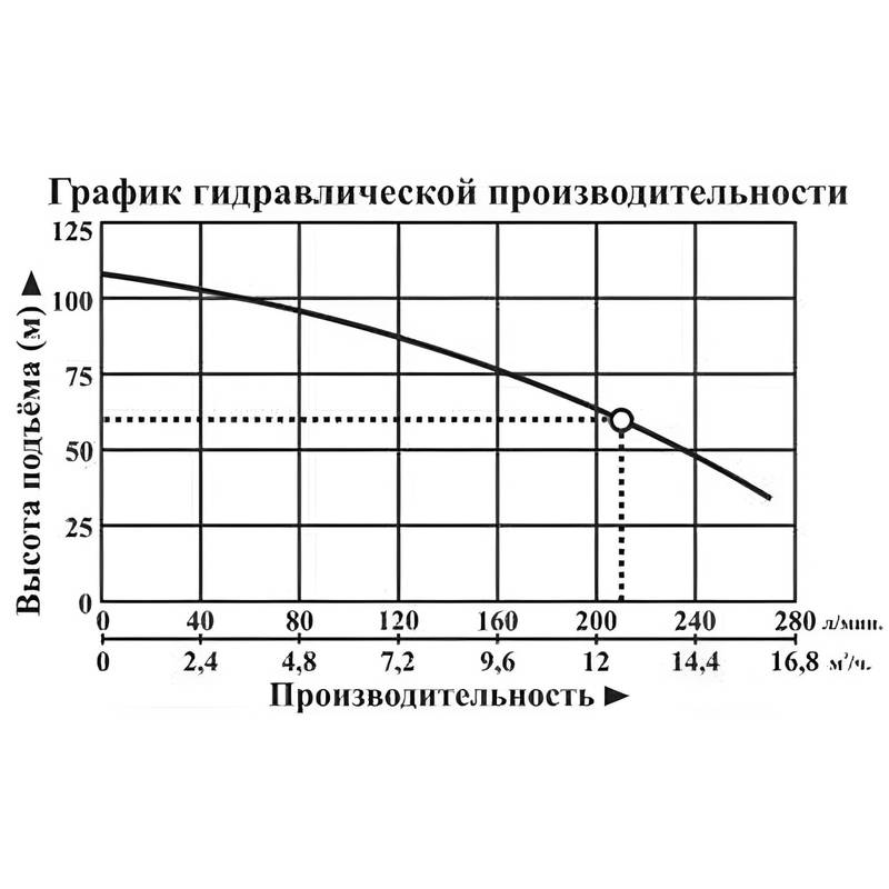 BCPE-100-3,5-60-380v-H_Q Насос погружной Vodotok БЦПЭ-100-3,5-60м-H (380В)