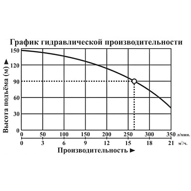 BCPE-100-4,4-90-H_Q Насос погружной Vodotok БЦПЭ-100-4,4-90м-Н (380В) (насосная часть + мотор + блок защиты мотора)