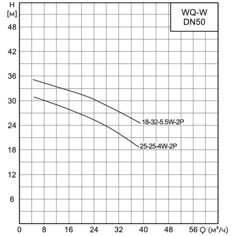 WQ-W_50_1_Q Насос канализационный погружной CNP 50WQ18-32-5.5EFW(I) (с коленом под фланец)
