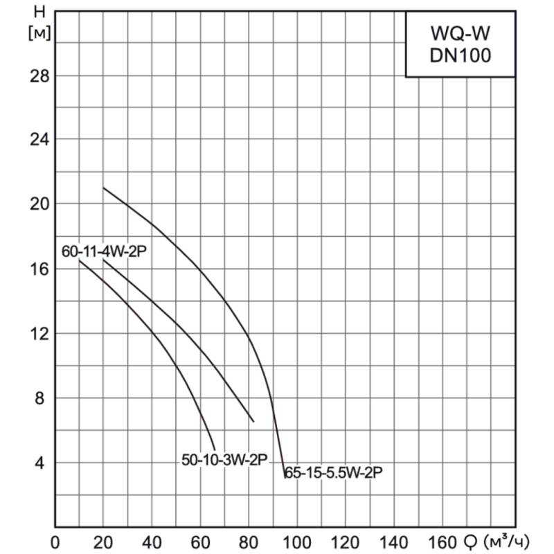 WQ-W_100_2_Q Насос канализационный погружной CNP 100WQ50-10-3EFW(I) (под колено под фланец)