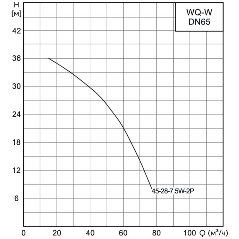 WQ-W_65_1_Q Насос канализационный погружной CNP 65WQ45-28-7.5EFW(I) (с коленом под фланец)