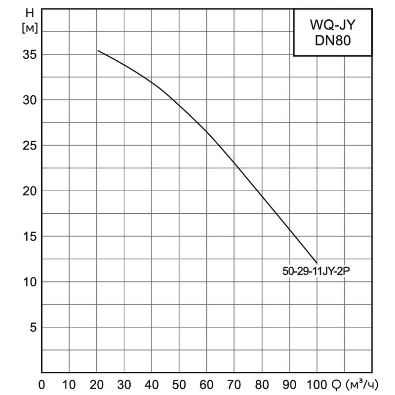 Насос канализационный погружной CNP 80WQ50-29-11JYEF(I) (с коленом под фланец)