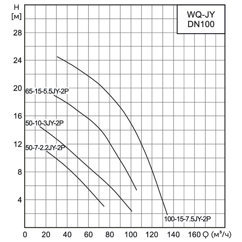 Насос канализационный погружной CNP 100WQ100-15-7.5JYEF(I) (с коленом под фланец)