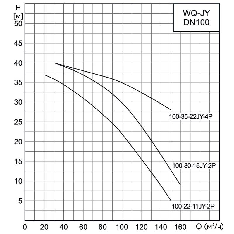 Насос канализационный погружной CNP 100WQ100-22-11JYEF(I) (под колено под фланец)