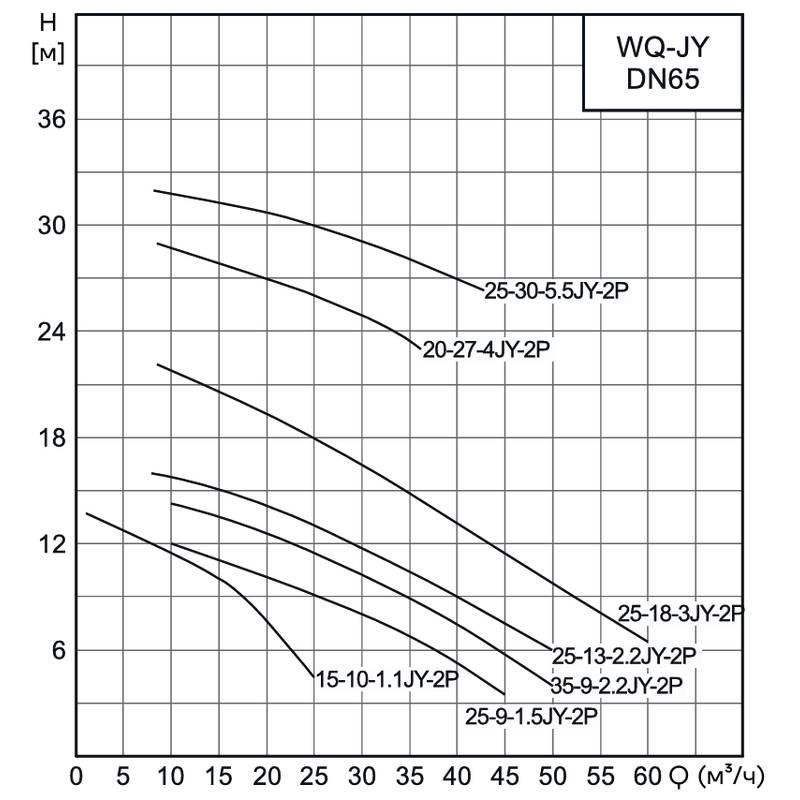 Насос канализационный погружной CNP 65WQ15-10-1.1JYES(I) (с коленом под гибкий шланг)