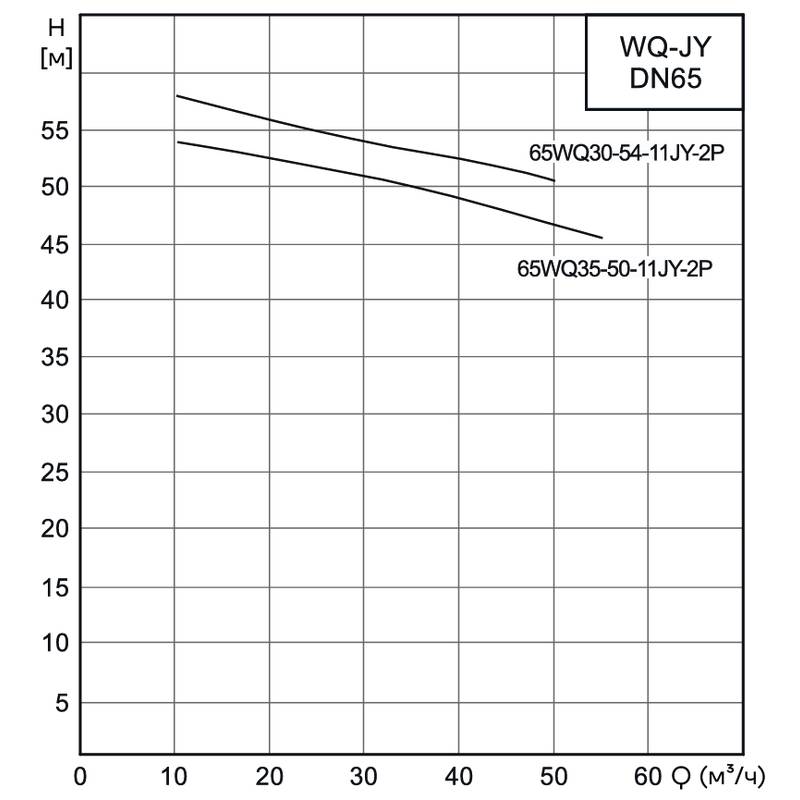 Насос канализационный погружной CNP 65WQ30-54-11JYES(I) (под колено под гибкий шланг)
