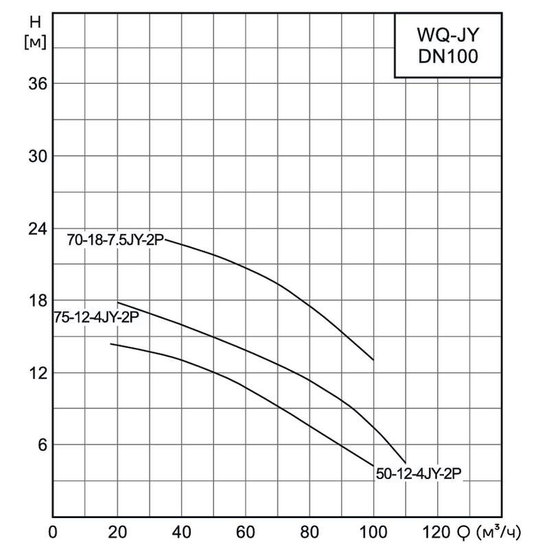 Насос канализационный погружной CNP 100WQ70-18-7.5JYES(I) (под колено под гибкий шланг)