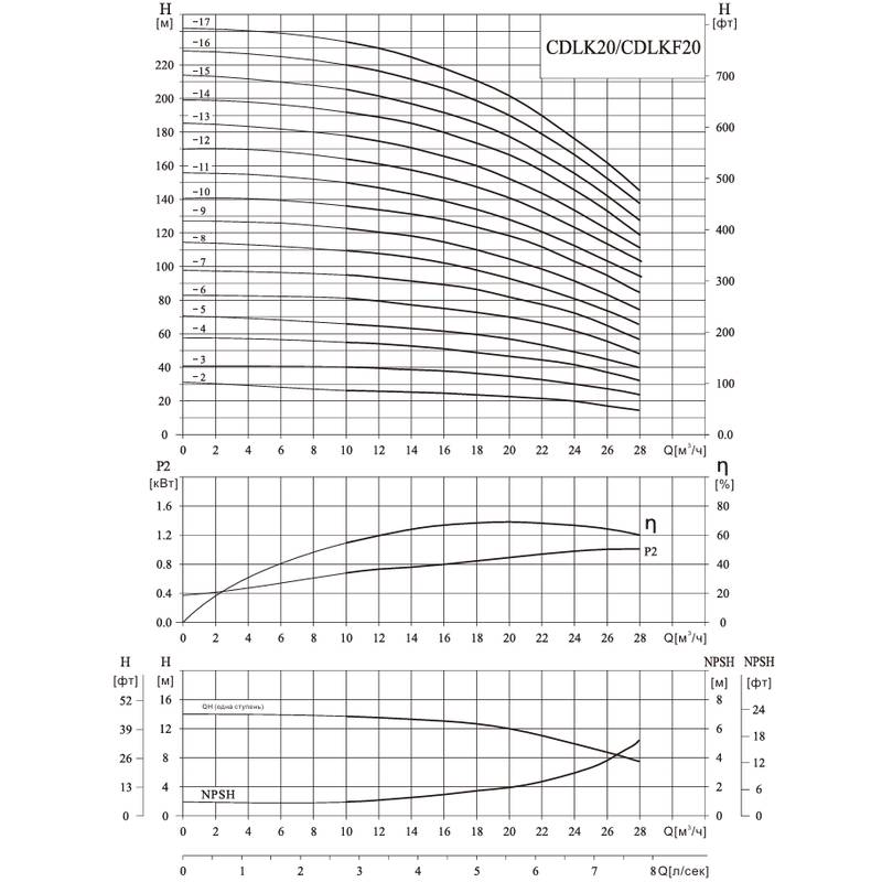 Полупогружной вертикальный многоступенчатый CNP CDLK20-50/5 (стандартное исполнение)