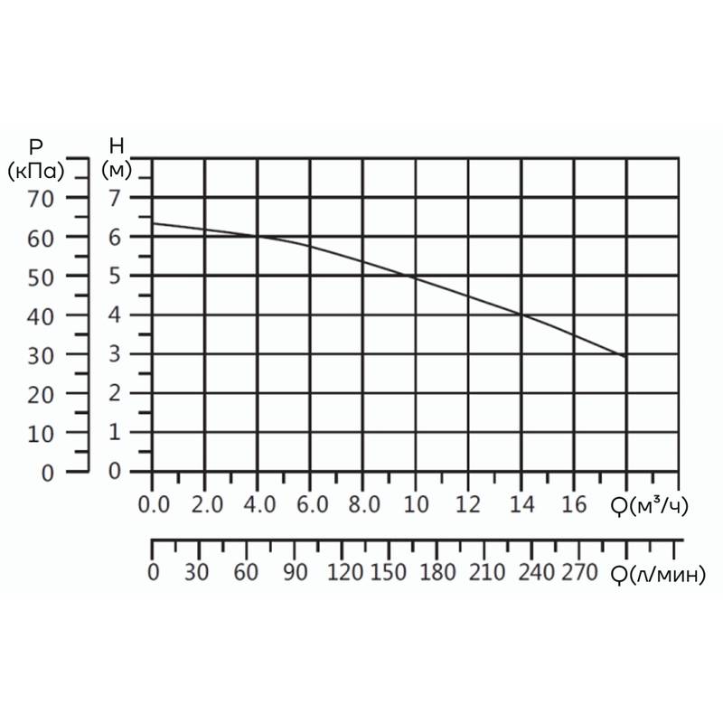 CMS(L)40-6F1S_Q Циркуляционный насос Aikon CMS(L)40-6F1S