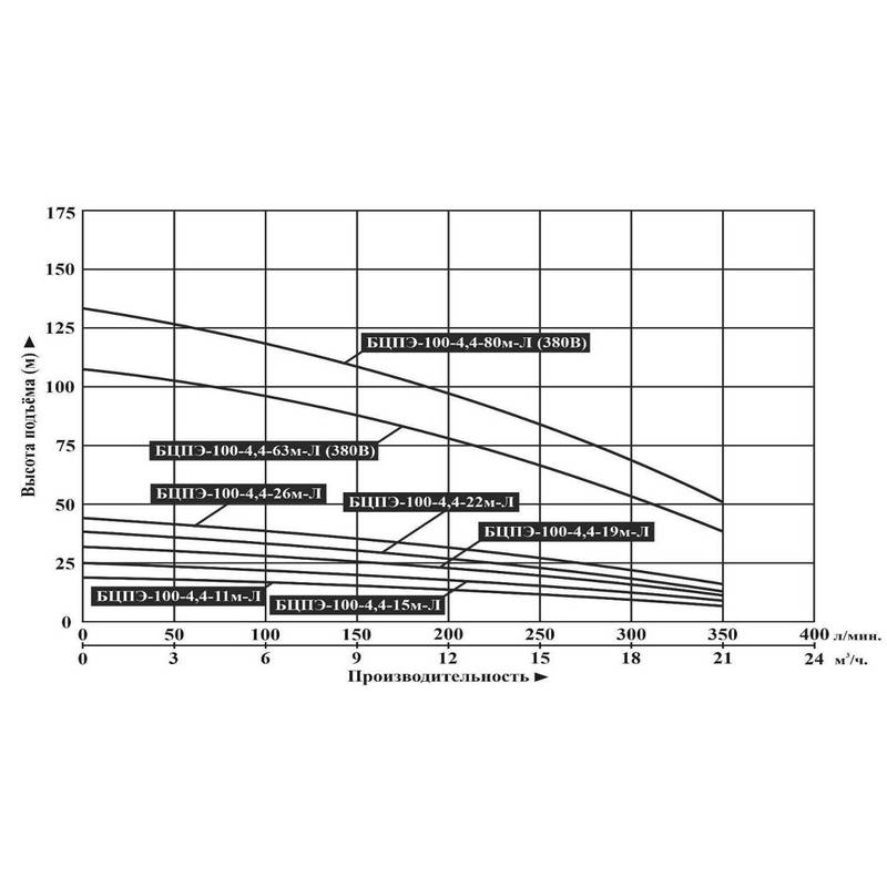 Насос погружной Vodotok БЦПЭ-100-4,4-26м-Л