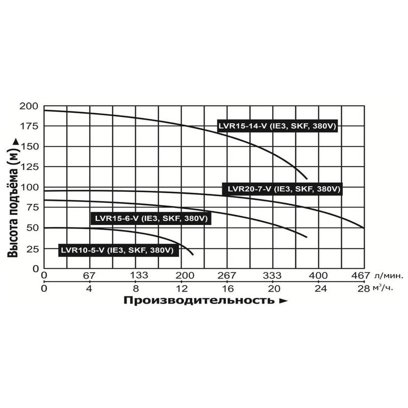 Насос повышения давления Vodotok LVR10-5-V (IE3, SKF, 380V)
