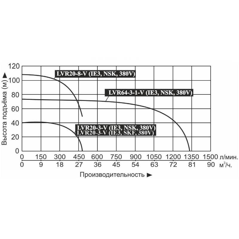 Насос повышения давления Vodotok LVR20-3-V (IE3, SKF, 380V)