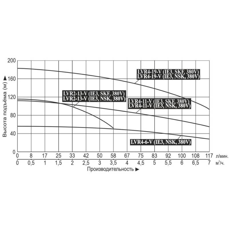 Насос повышения давления Vodotok LVR4-19-V (IE3, SKF, 380V)
