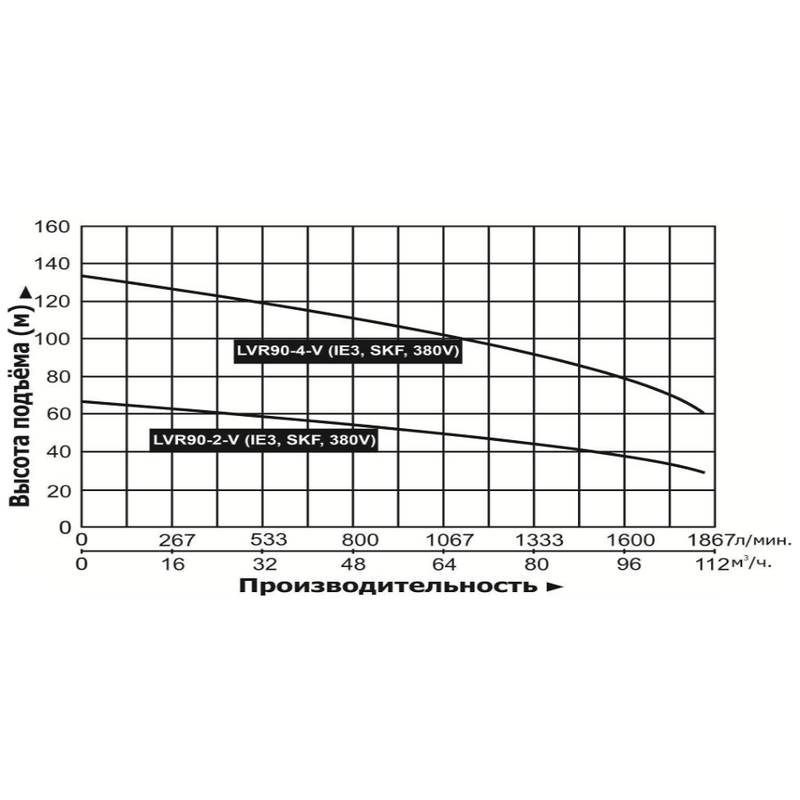 Насос повышения давления Vodotok LVR90-2-V (IE3, SKF, 380V)