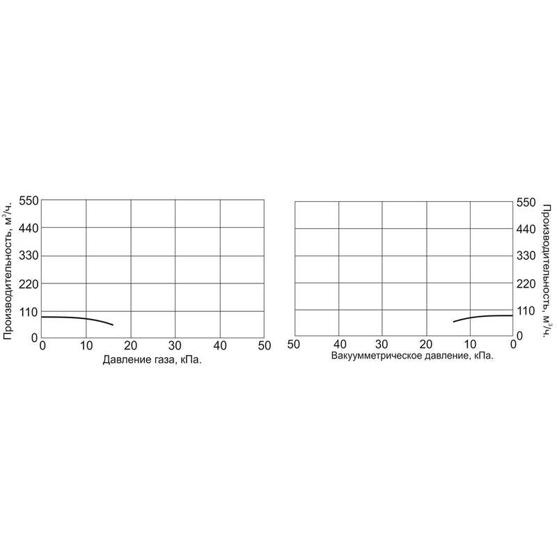 NG-550_Q Насос для перекачки невзрывоопасных газов Vodotok НГ-550
