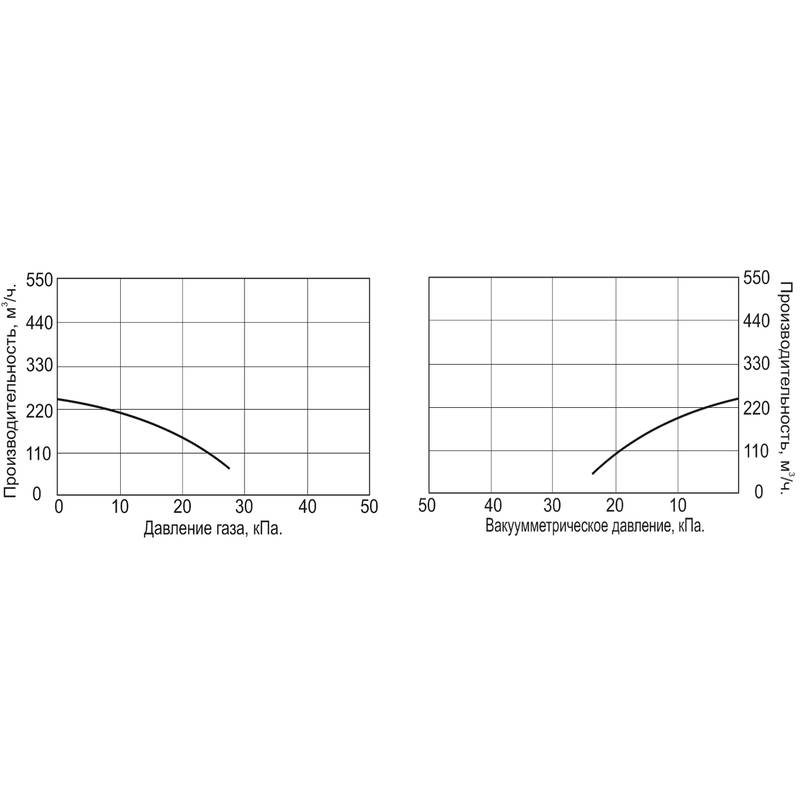 NG-1500_Q Насос для перекачки невзрывоопасных газов Vodotok НГ-1500