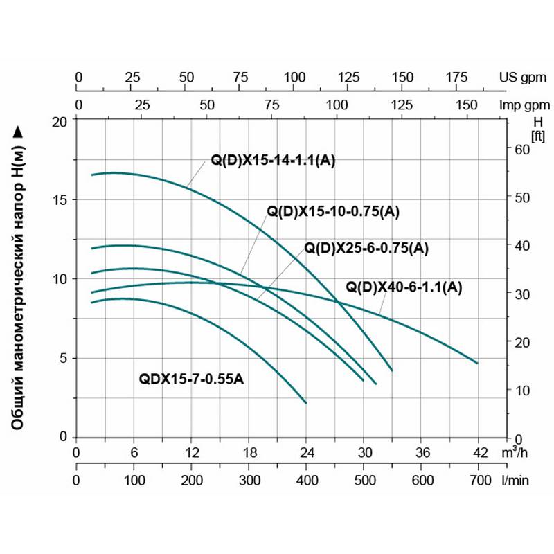 Насос дренажный LEO QDX40-6-1.1A