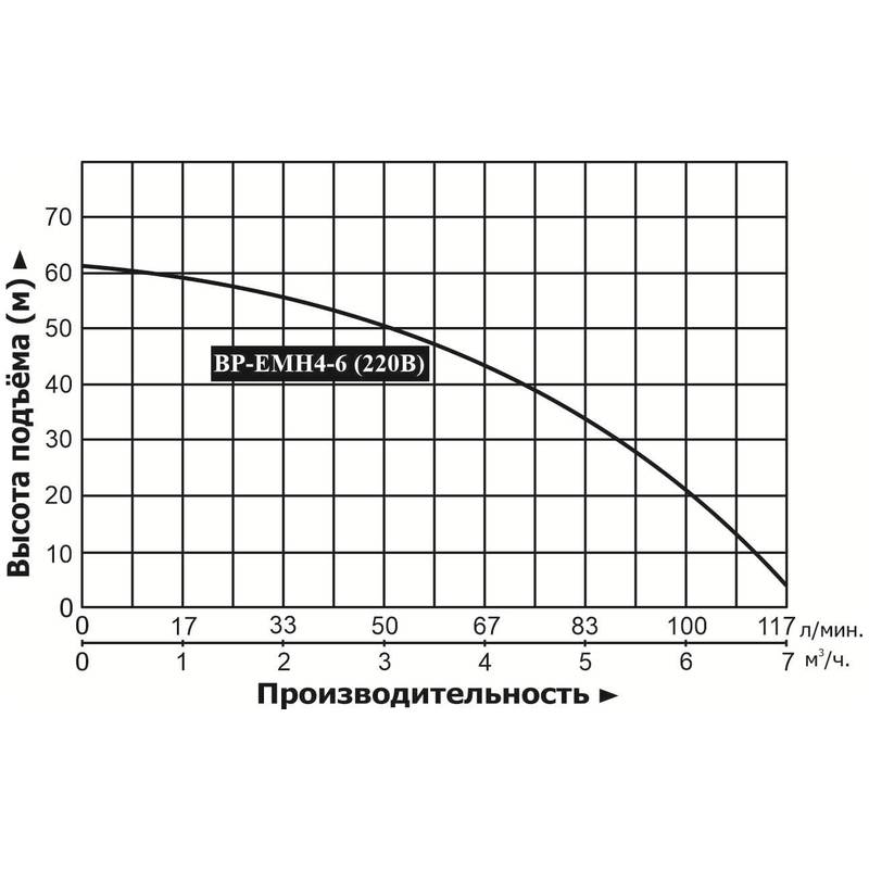 BP-EMH_4-6_Q Насосная станция LEO BP-EMH4-6 (220В)