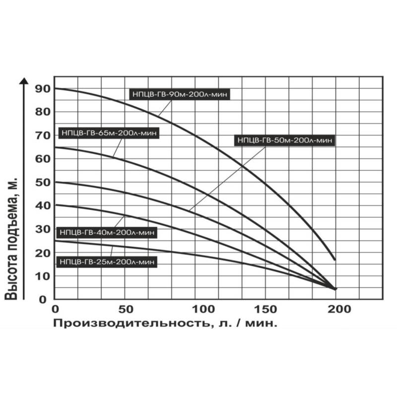 Насос погружной Vodotok НПЦВ-ГВ-25м-200л/мин для грязной воды