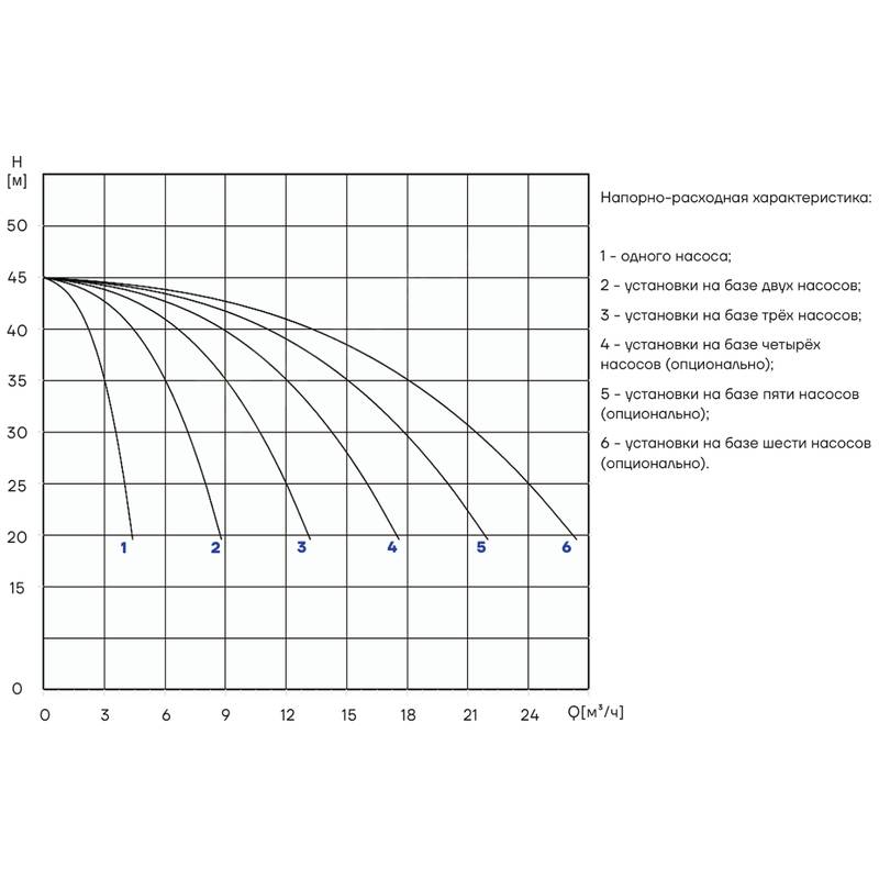 PBS_CDM3-6_Q Насосная установка повышения давления CNP PBS2CDM3-6C16LS