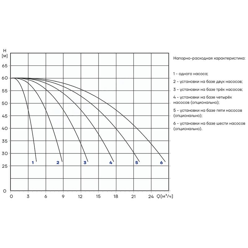 PBS_CDM3-8_Q Насосная установка повышения давления CNP PBS3CDM3-8C16LS