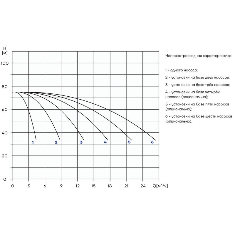 PBS_CDM3-10_Q Насосная установка повышения давления CNP PBS3CDM3-10C16LS