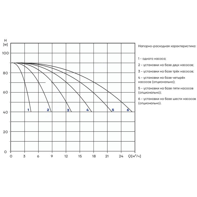 PBS_CDM3-12_Q Насосная установка повышения давления CNP PBS3CDM3-12C16LS