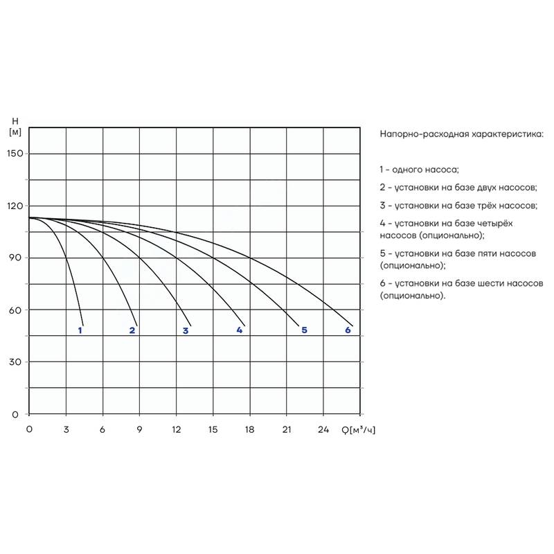 PBS_CDM3-15_Q Насосная установка повышения давления CNP PBS2CDM3-15C16LS