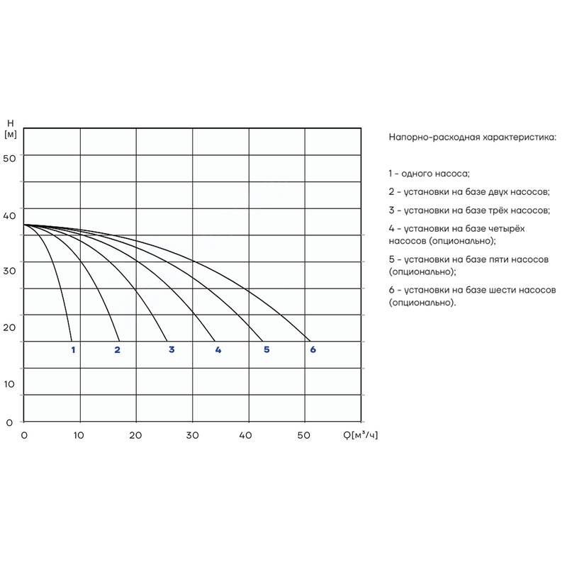 PBS_CDM5-5_Q Насосная установка повышения давления CNP PBS3CDM5-5C16LS