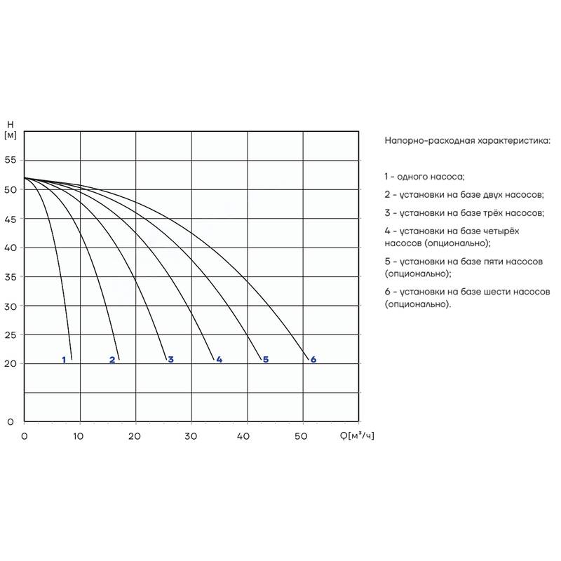 PBS_CDM5-7_Q Насосная установка повышения давления CNP PBS2CDM5-7C16LS
