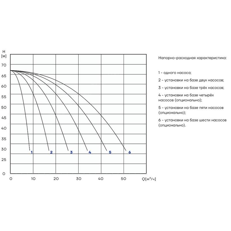 PBS_CDM5-9_Q Насосная установка повышения давления CNP PBS2CDM5-9C16LS