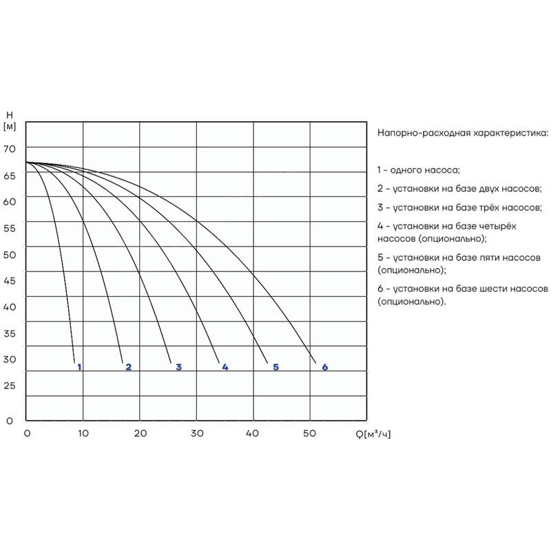 PBS_CDM5-11_Q Насосная установка повышения давления CNP PBS2CDM5-11C16LS