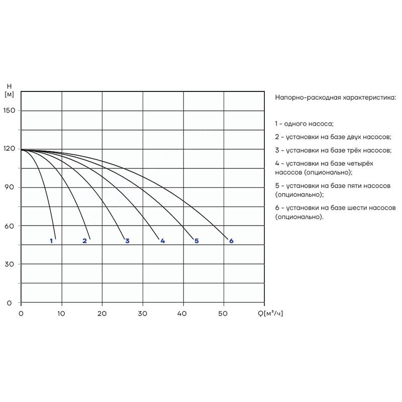 PBS_CDM5-16_Q Насосная установка повышения давления CNP PBS2CDM5-16C16LS