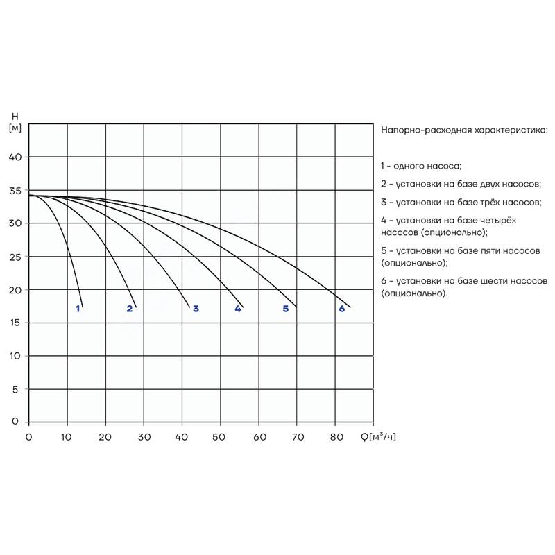 PBS_CDM10-3_Q Насосная установка повышения давления CNP PBS3CDM10-3C16LS