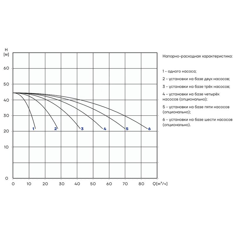 PBS_CDM10-4_Q Насосная установка повышения давления CNP PBS2CDM10-4C16LS