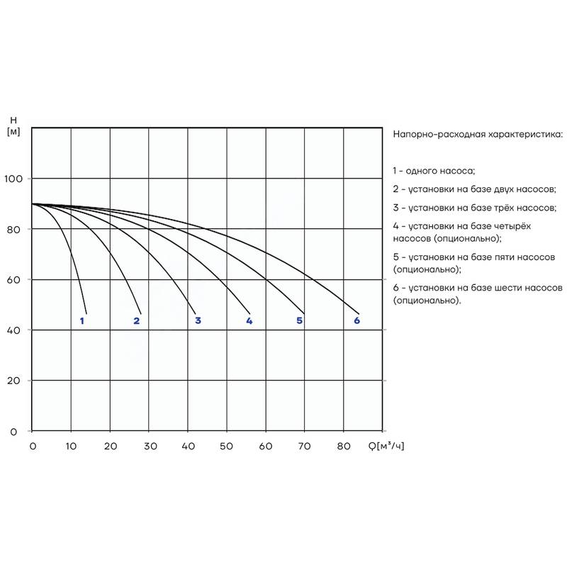 PBS_CDM10-8_Q Насосная установка повышения давления CNP PBS2CDM10-8C16LS