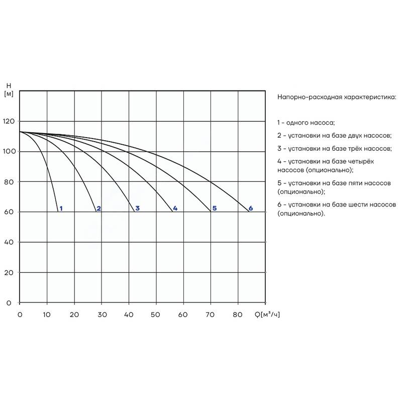 PBS_CDM10-10_Q Насосная установка повышения давления CNP PBS3CDM10-10C16LS