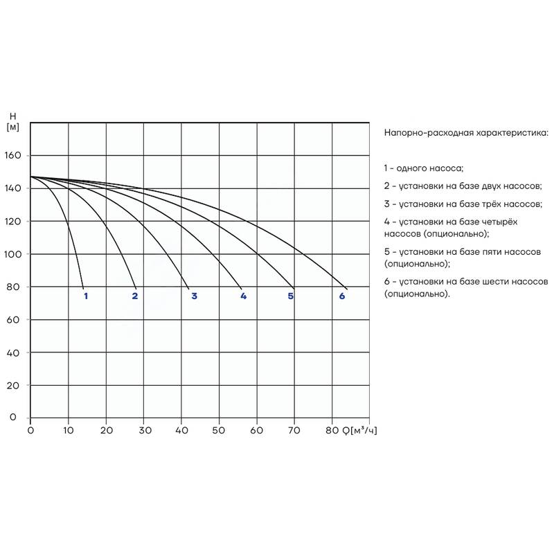 PBS_CDM10-13_Q Насосная установка повышения давления CNP PBS2CDM10-13C16LS