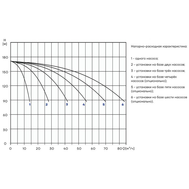 PBS_CDM10-15_Q Насосная установка повышения давления CNP PBS2CDM10-15C25FS