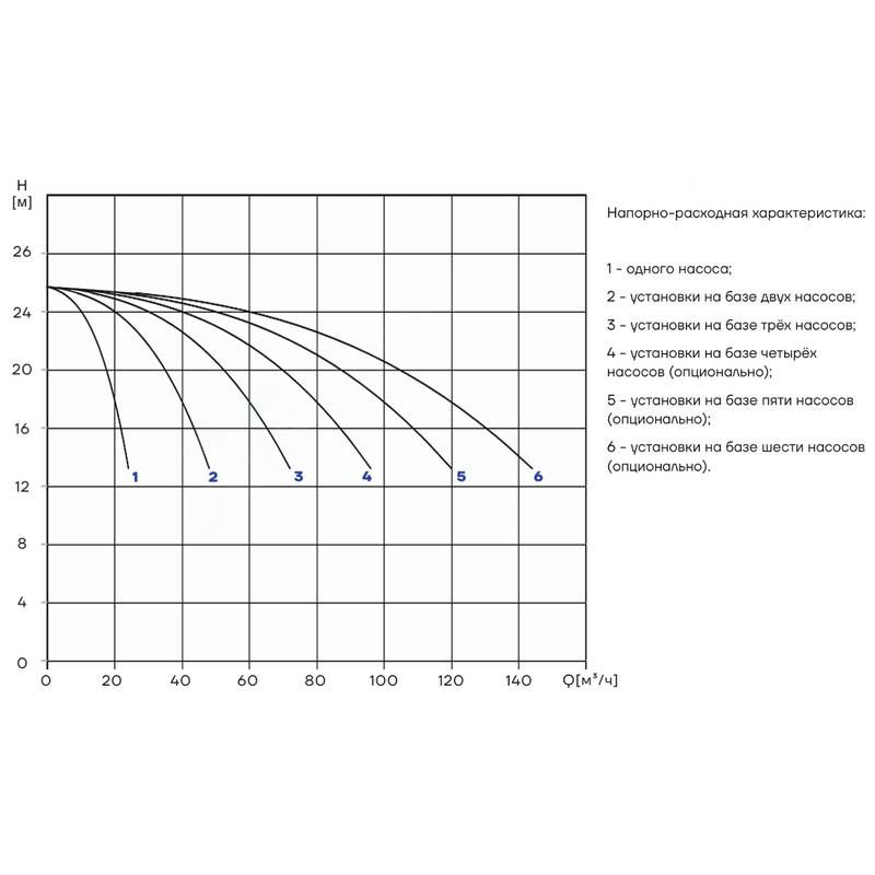 PBS_CDM15-2_Q Насосная установка повышения давления CNP PBS3CDM15-2C16FS