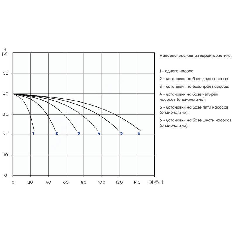 PBS_CDM15-3_Q Насосная установка повышения давления CNP PBS2CDM15-3C16FS