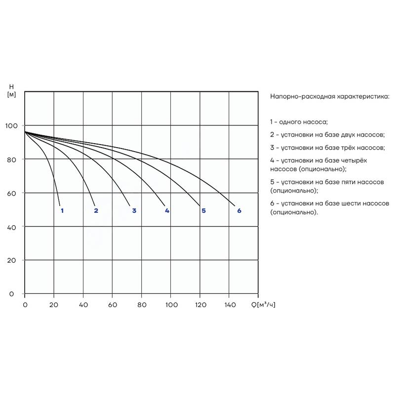 PBS_CDM15-7_Q Насосная установка повышения давления CNP PBS2CDM15-7C16FS