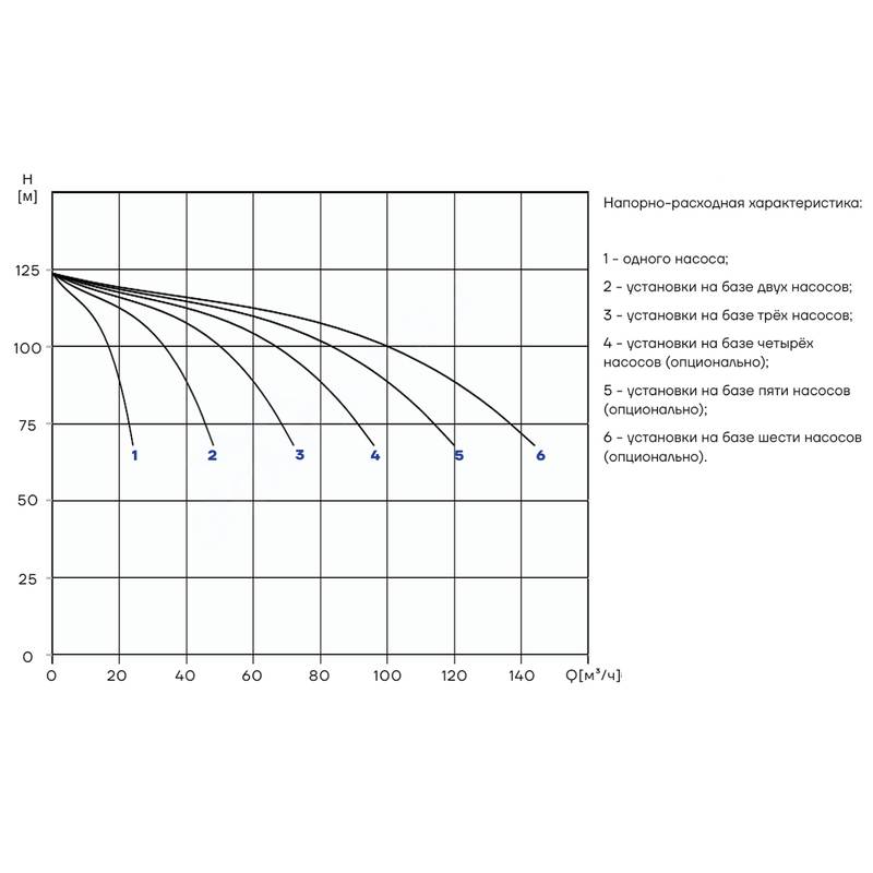 PBS_CDM15-9_Q Насосная установка повышения давления CNP PBS2CDM15-9C16FS