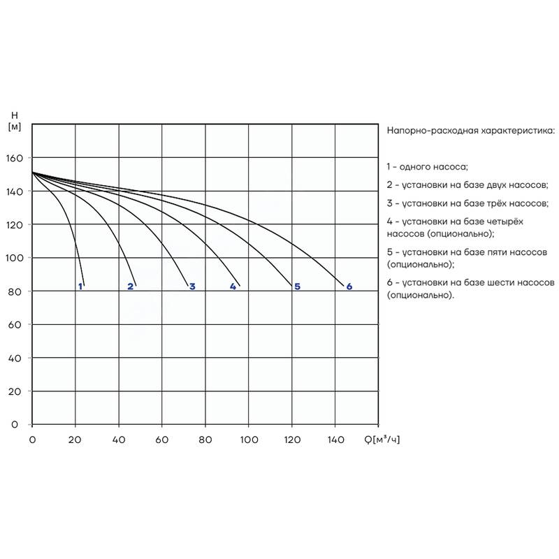 PBS_CDM15-11_Q Насосная установка повышения давления CNP PBS2CDM15-11C16FS