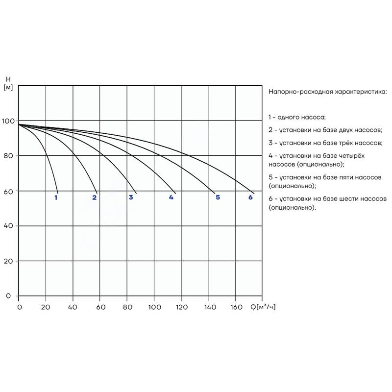 PBS_CDM20-7_Q Насосная установка повышения давления CNP PBS2CDM20-7C16FS
