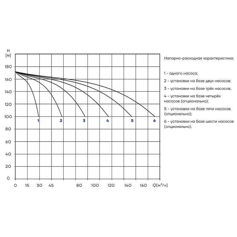 PBS_CDM20-12_Q Насосная установка повышения давления CNP PBS3CDM20-12C25FS